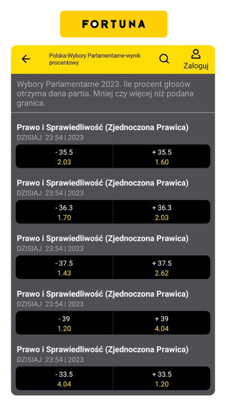 Etyka obstawiania politycznego