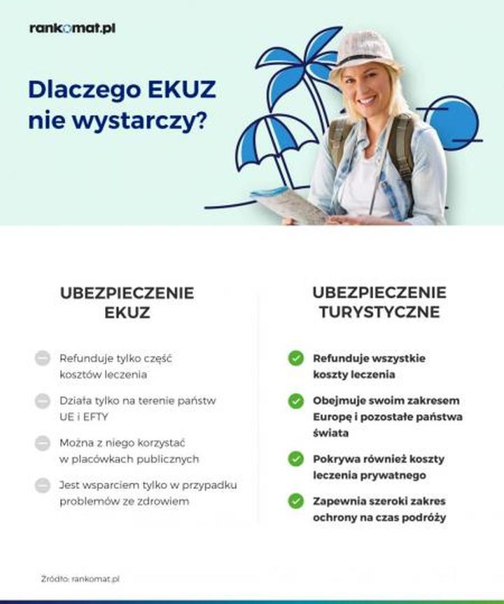 Ubezpieczenie od rezygnacji z podróży