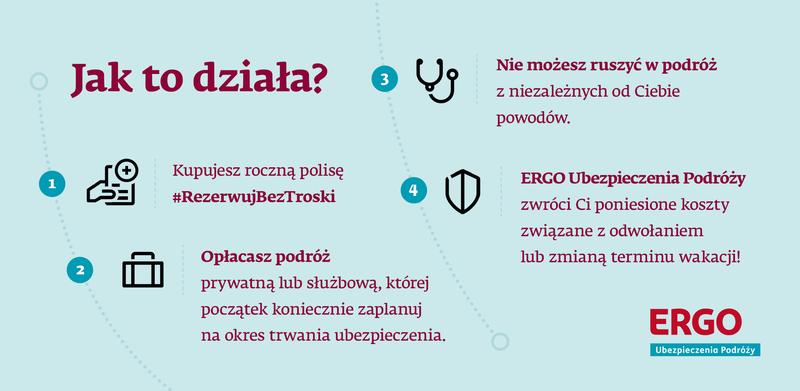 Zalety ubezpieczenia podróżnego