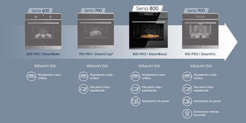 Zdrowe gotowanie parowe