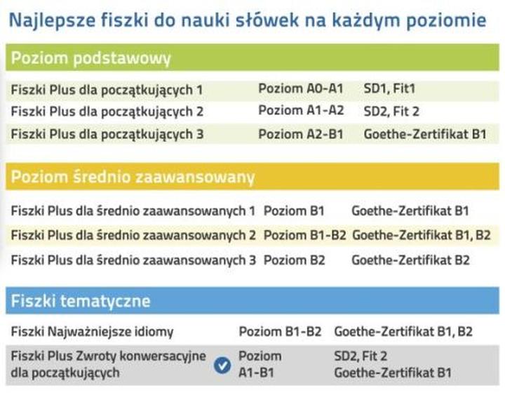 Praktyczne porady do nauki niemieckiego