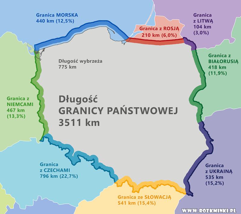 Relacje międzynarodowe Polski