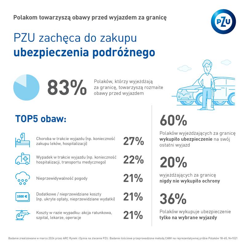 Ubezpieczenie turystyczne