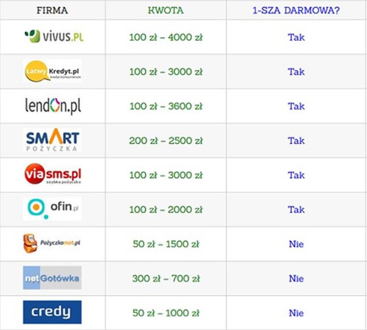 Czym jest pożyczka bez BIK i kiedy warto z niej skorzystać?