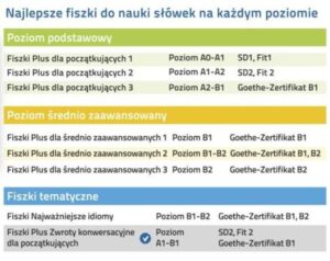 Jak Powiedzieć Dzień Dobry i Dziękuję Po Niemiecku? Sprawdź Inne Podstawowe Zwroty!