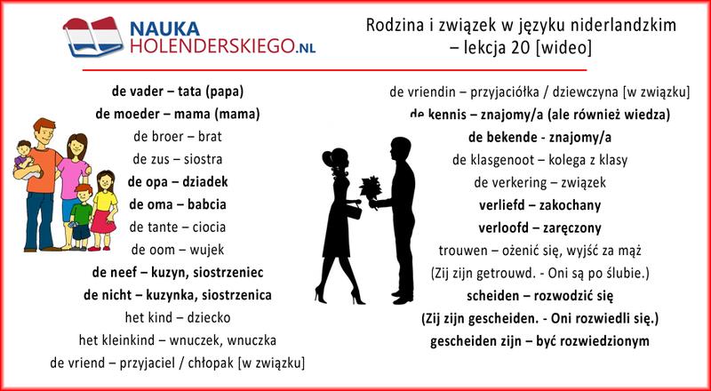 Wpływ kultury niderlandzkiej na naukę języka