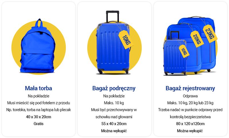 Ryanair bagaż podręczny