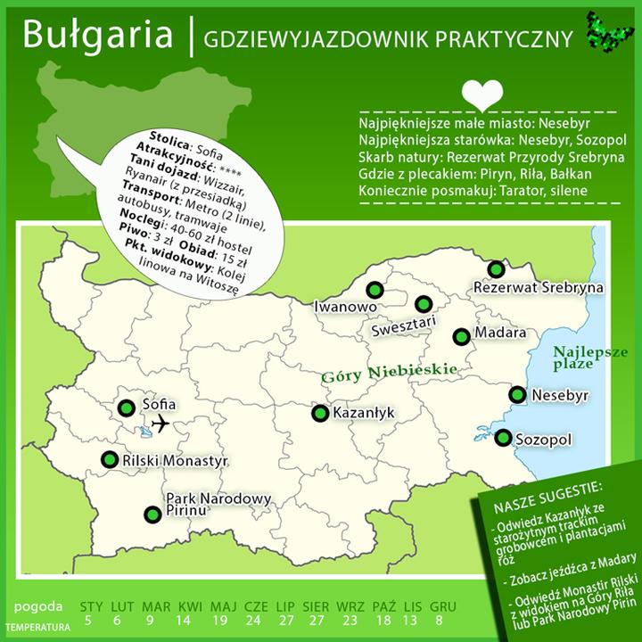 Kultura i tradycje Bułgarii