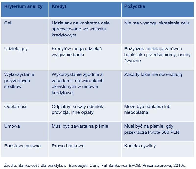 Bankowość internetowa i zarządzanie finansami