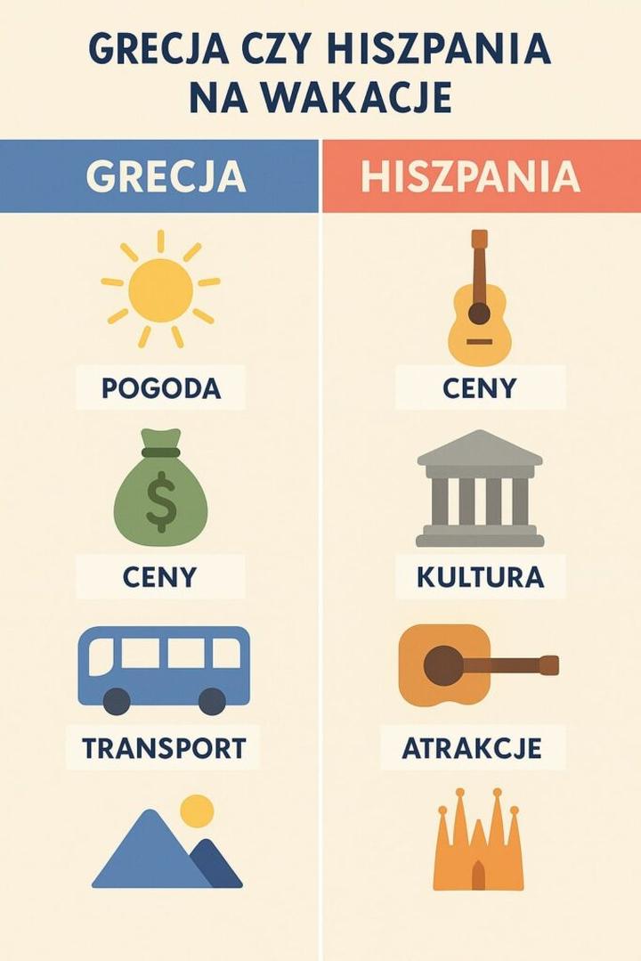 Zasady bezpieczeństwa w podróży