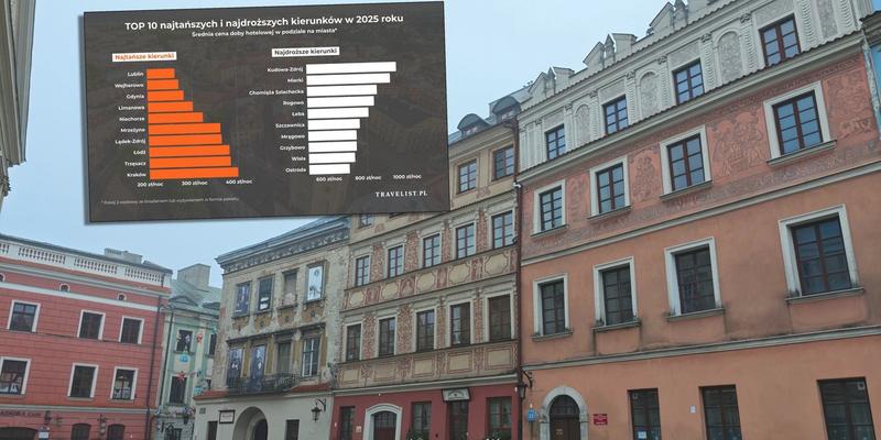 Wyprawy do krajów Europy